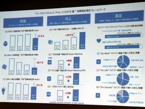 日本公司實行「一週放3天假」政策！沒想到員工發生超大變化...網：希望我老闆看到這篇