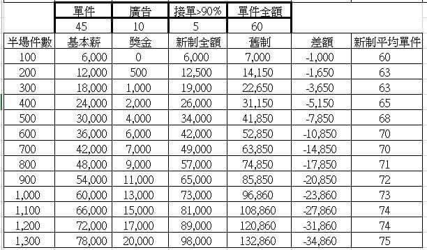 Foodpanda罷工 砍薪30 每月少賺1萬外送員超